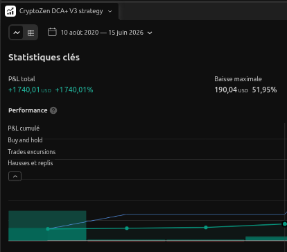 SOL report - capture TradingView
